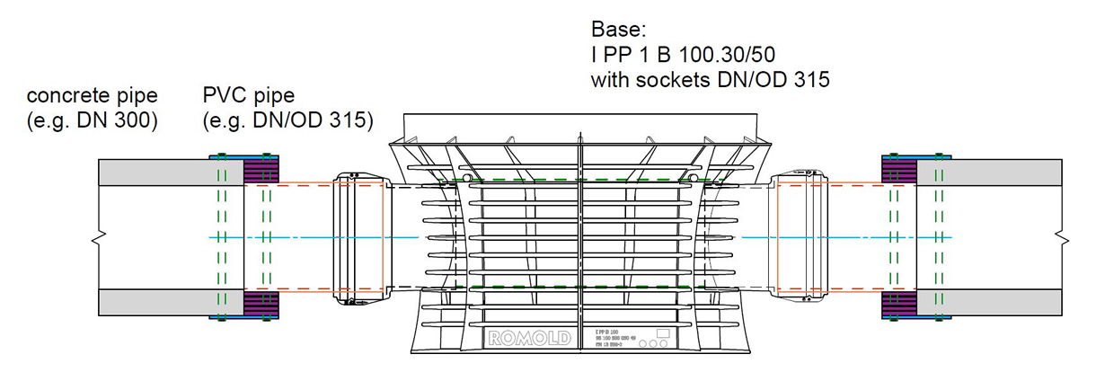 Concrete Pipe Connection