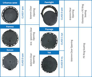 Saint-Gobain PAM Cover Range